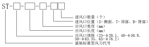 型號選擇-ST.png